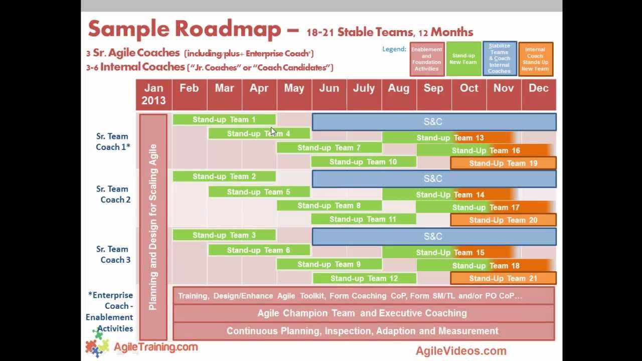 scaling agile adoption to multiple teams youtube