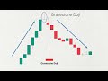 all single candlestick pattern 💯🔥 #viralvideo #video