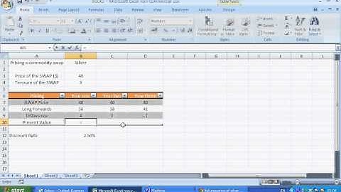 VsCap: How to value a commodity SWAP