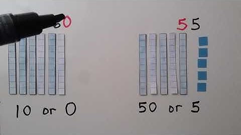 2nd Grade Math 1.3, Place Value, Tens and Ones