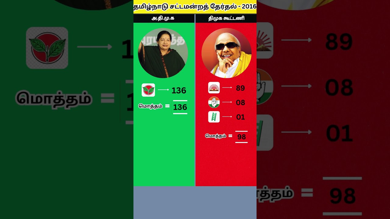 தமிழ்நாடு சட்டமன்ற தேர்தல் முடிவு - 2016 