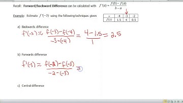 Screencast 1.5.2: Estimating the Derivative