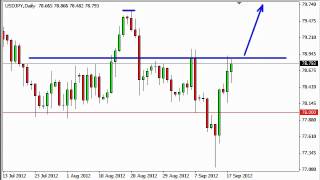 USD/JPY Technical Analysis for September 19, 2012 by FXEmpire.com