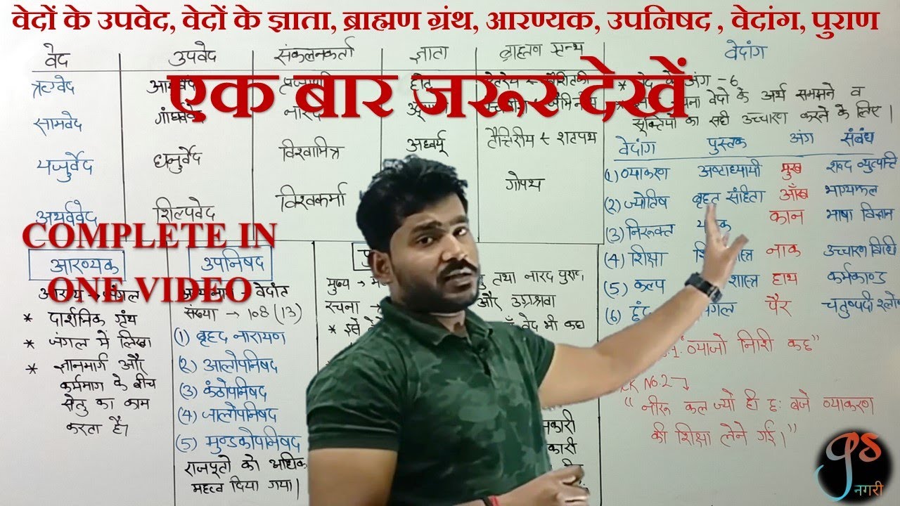 वेदों के उपवेद वेद के ज्ञाता ,ब्राह्मण ग्रंथ, आरण्यक, उपनिषद , वेदांग, पुराण History_इतिहास 