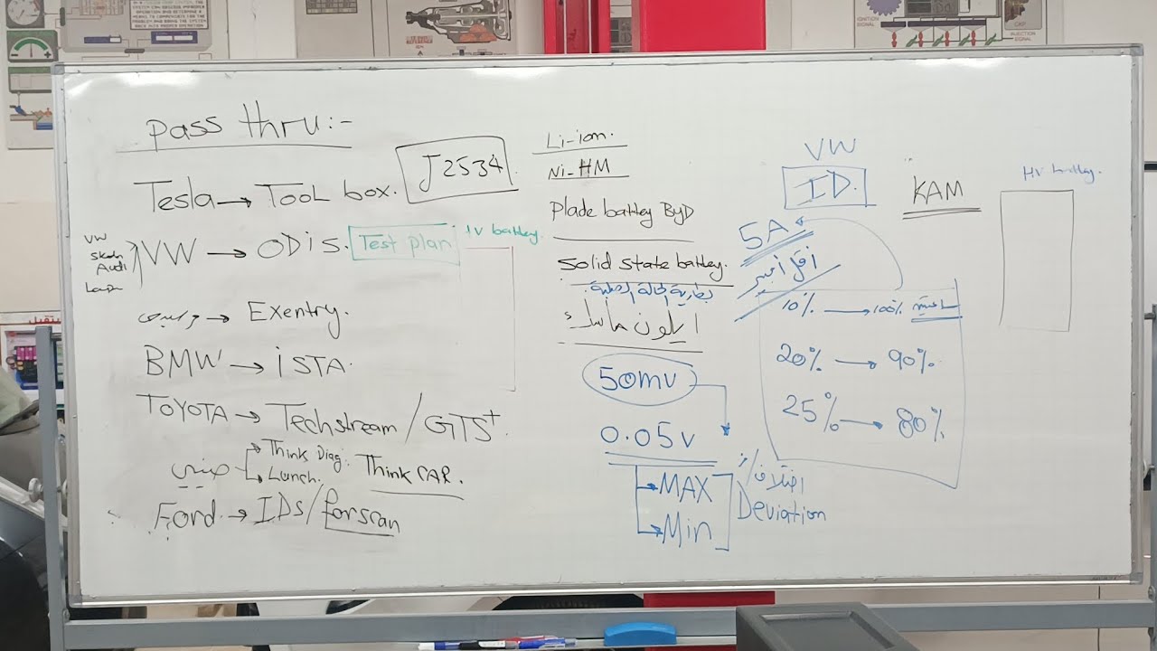 تكنولوجيا المركبات الكهربائية والهجينة : مقدمة عن المركبات الهجينة 