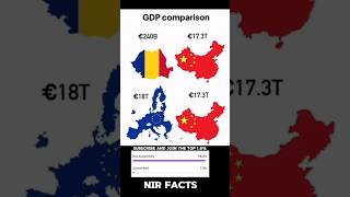 China vs Europe GDP 🤯 One Country vs 40+ Nations?! #shorts #geography #countries