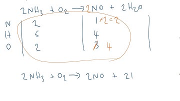 Balancing equations: ammonia and oxygen
