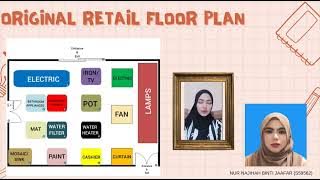 MGM4405 RETAILING (GROUP 5) RETAIL FLOOR PLAN LAYOUT/ G-ORANGE GONG BADAK