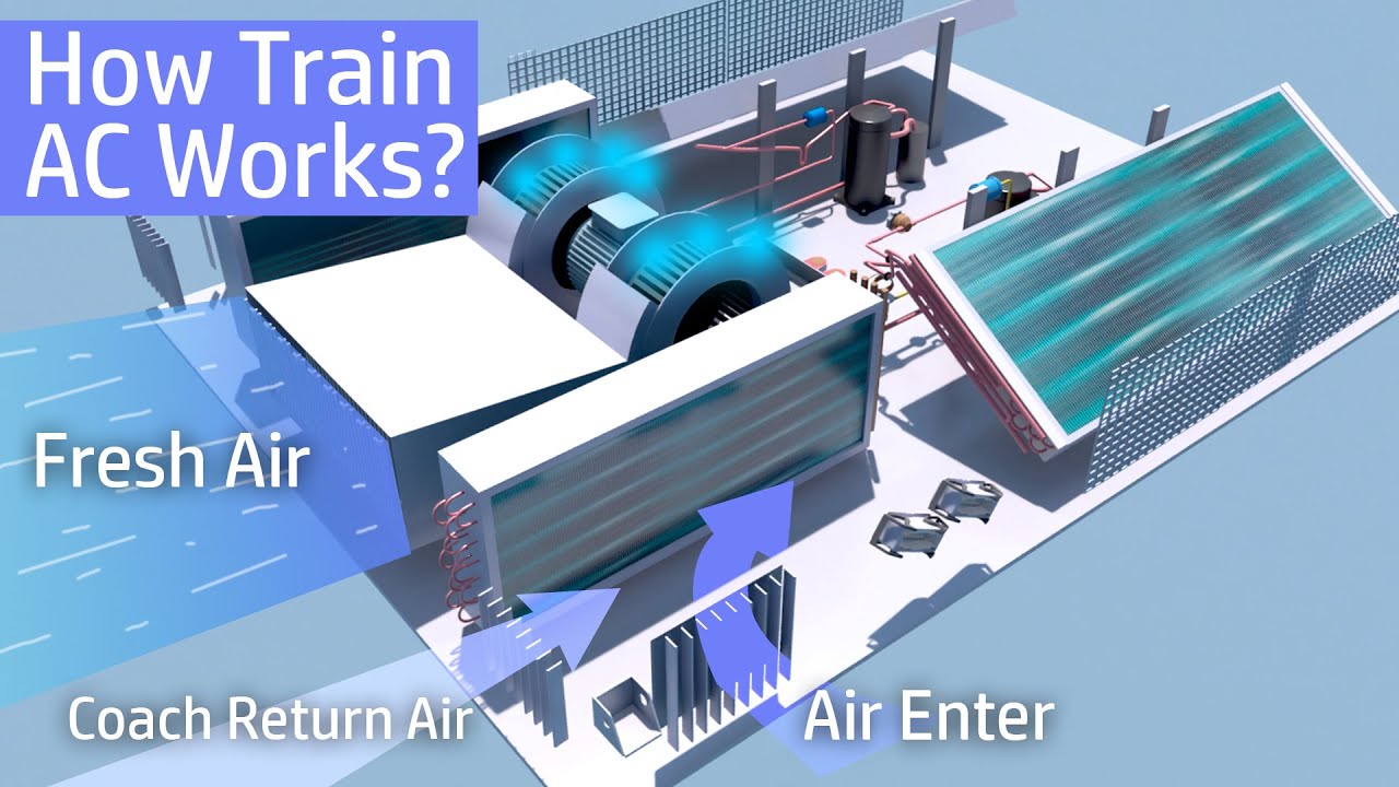 How does Train AC work? Internal parts and functions of HVAC