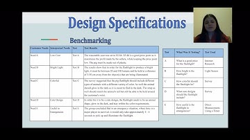 Reverse Engineering: Product Redesign Presentation- Kaia Pham