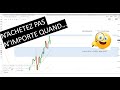 Préparation de la semaine de trading sur CAC40 DAX30 DJ30 NASDAQ100 en CFD (12/10/20)