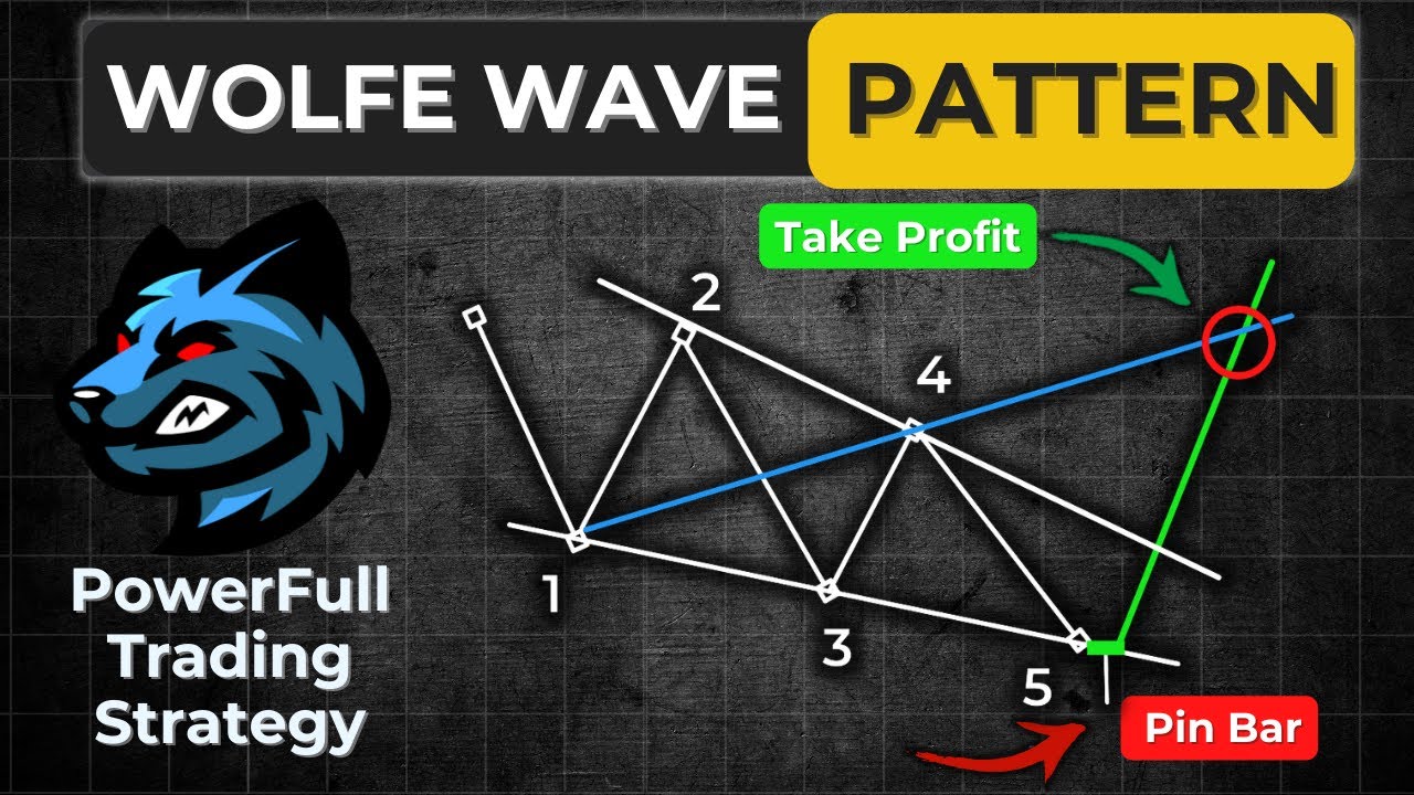 19 Chart Patterns PDF Guide - ForexBee