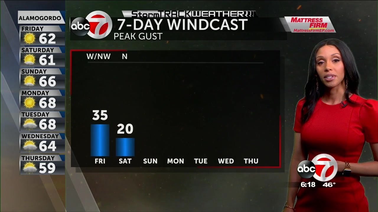 StormTRACK Weather: Warm & Breezy Friday - YouTube