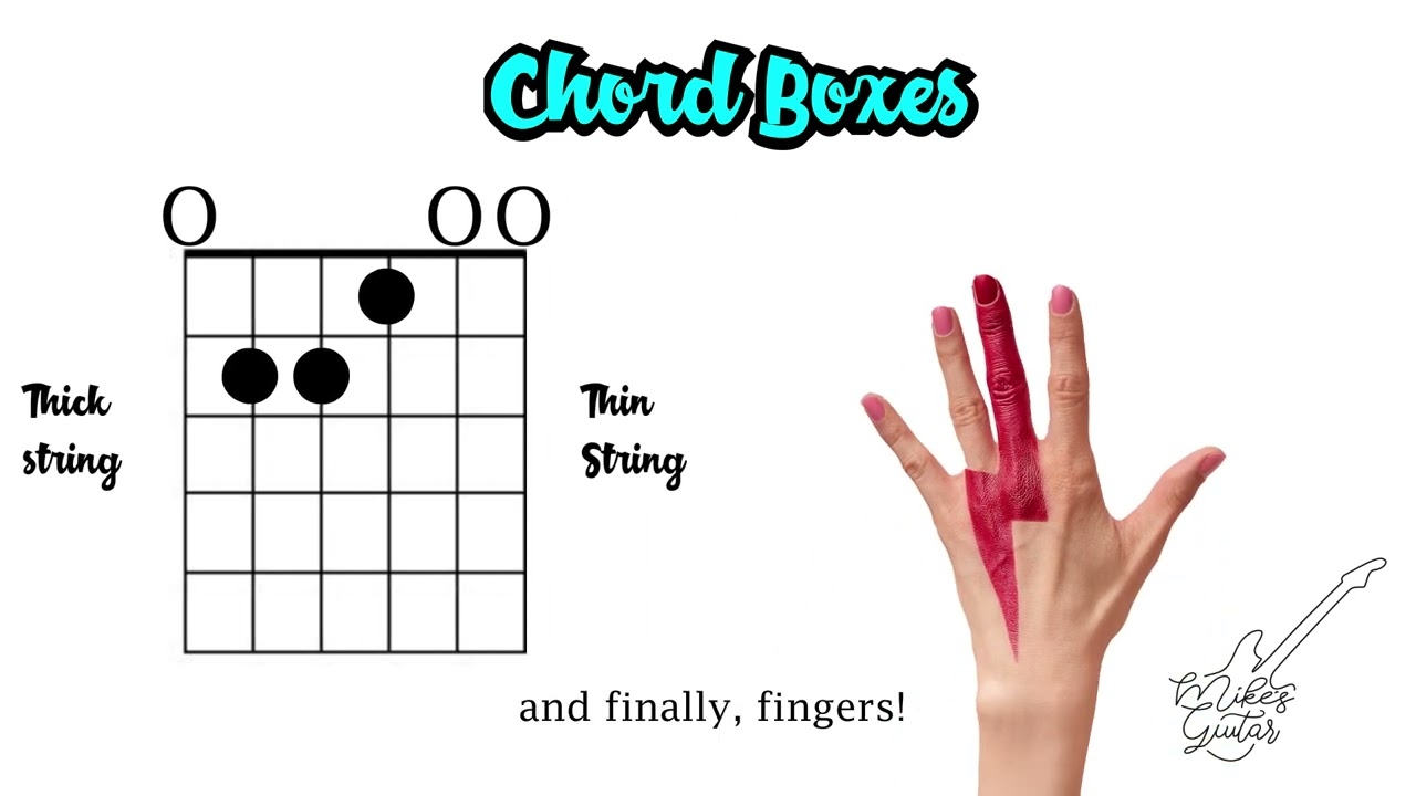 The Ultimate Chord Box Guide: Learn Guitar Chords in Minutes!