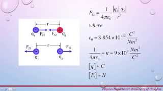 Electric Charge and Electrostatics