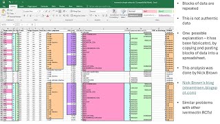 Restoring integrity: tackling fraud and data manipulation in scientific research