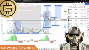 Green Metaverse Token GMT (STEPN) - Crypto Technical Analysis and Price Prediction