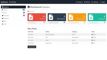 Responsive Admin Dashboard Using HTML & CSS