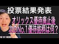 【結果発表】オリックス優待廃止後、次のNo1優待銘柄はなんだと思いますか？