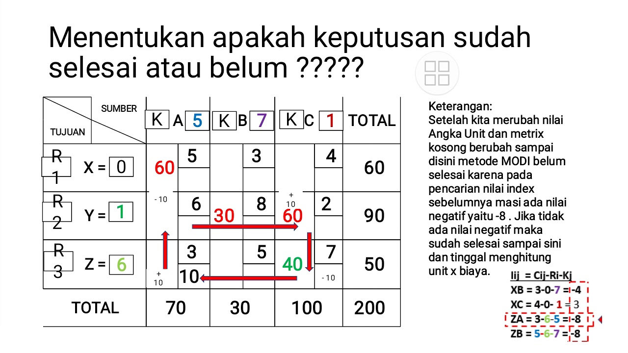 Contoh Soal Metode Transportasi – Walls Open