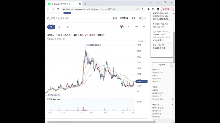 041590플래스크 주가 전망 및 차트 분석