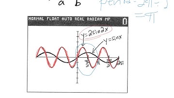 Sin & Cos Graphs: Amplitude & Period