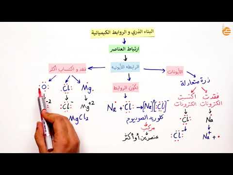 مراجعات عين | البناء الذري و الروابط الكيميائية - ٣