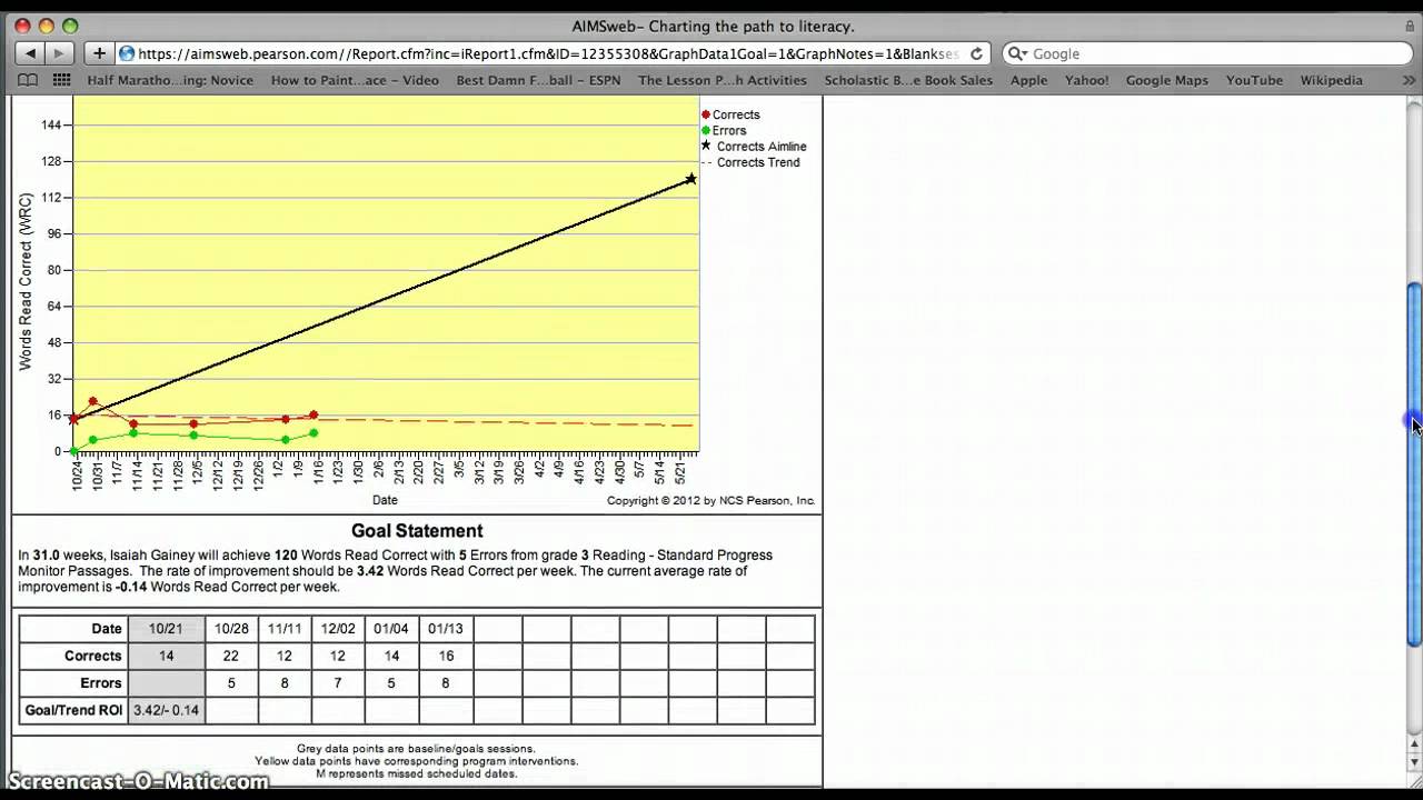 aimsweb-r-cbm-tutorial-youtube