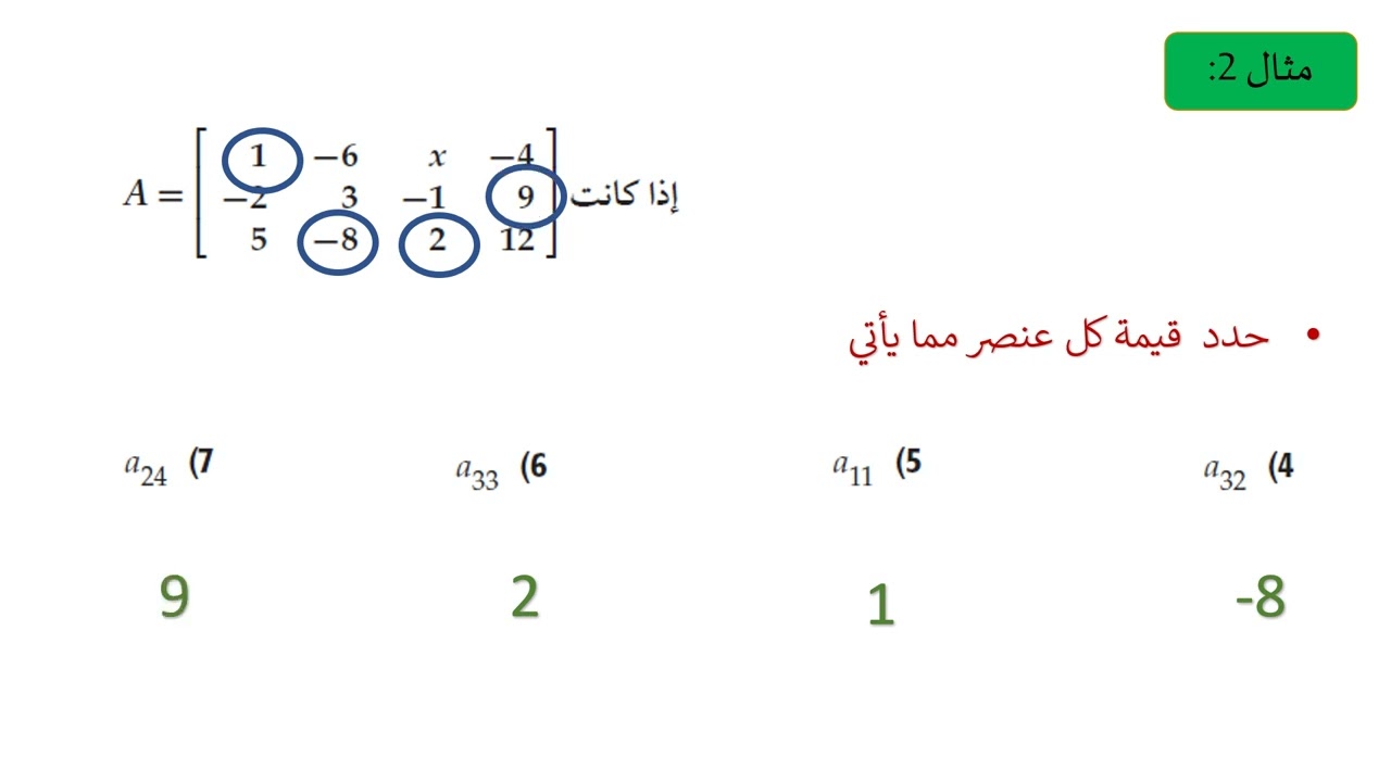 ريض 152 المطور - الدرس الاول- مقدمة في المصفوفات- الجزء الاول