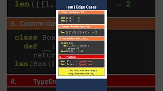 Python len() Explained #python #shorts #pythonprogramming #coding #learning #cs #programming #coder