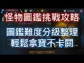 【天堂M】怪物圖鑑第2波挑戰攻略，難度分級整理輕鬆拿寶不卡關