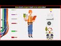 How much current can a cable carry?  #learning_engineering_bangla #learning_engineering_institute