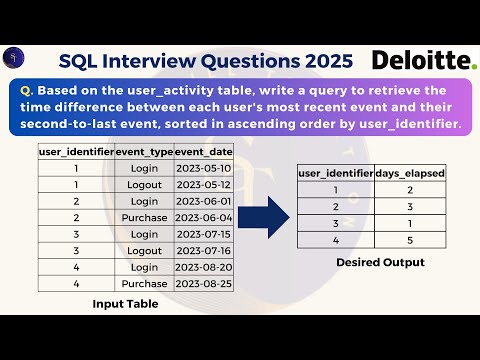 SQL Interview Question 2025 | Time Difference Between Latest Activities