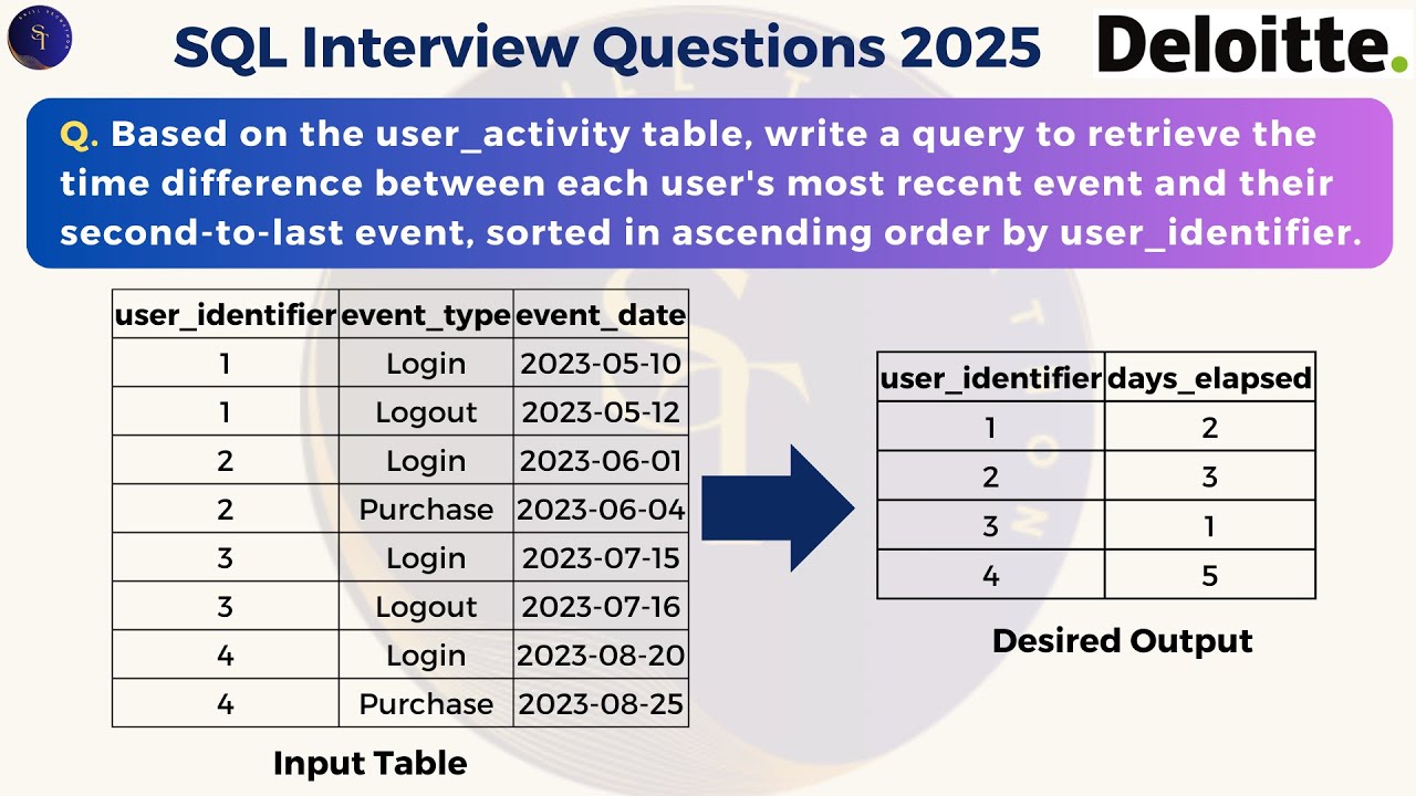 SQL Interview Question 2025 | Time Difference Between Latest Activities ...
