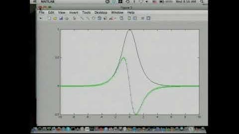 16.3 - Computing derivatives with the FFT.