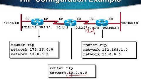 20-RIP Lab عربي كامل نظري وعملي CCNA  شرح كورس  by Eng Bassam ALmathhaji