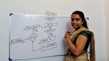 Flow Charts sinhala - Repetition (ගැලීම් සටහන් පුනර්කරණය සඳහා උදාහරණ ) A/L හා O/L සඳහා part 4