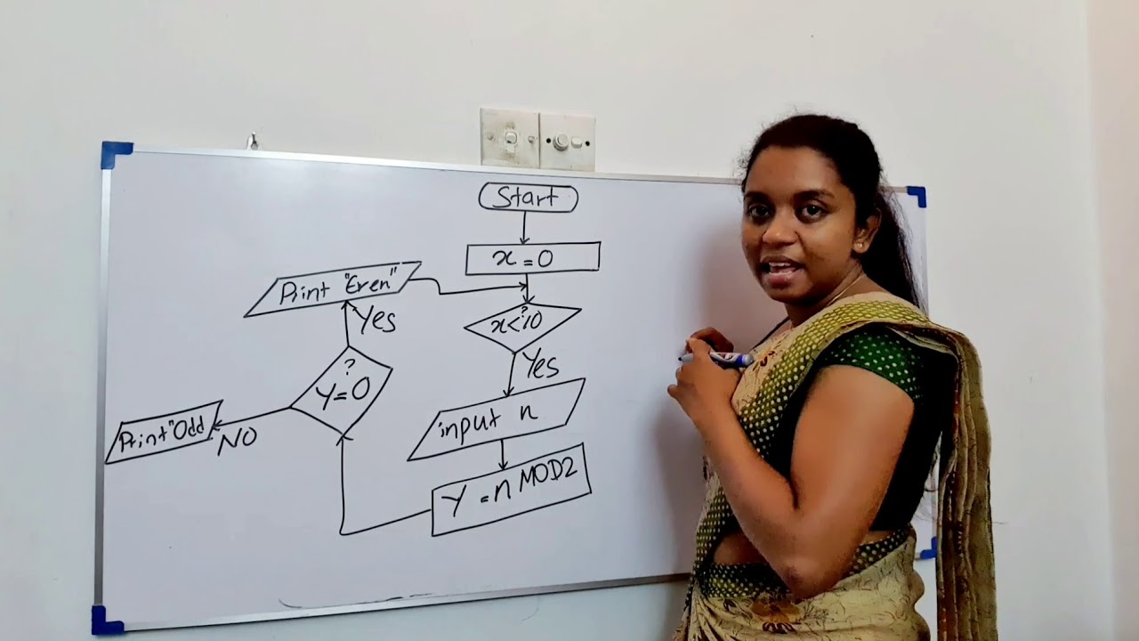 flow-charts-sinhala-repetition