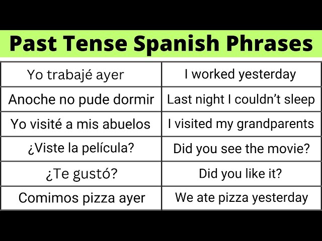 Learn 30 Past Tense Spanish Sentences class=