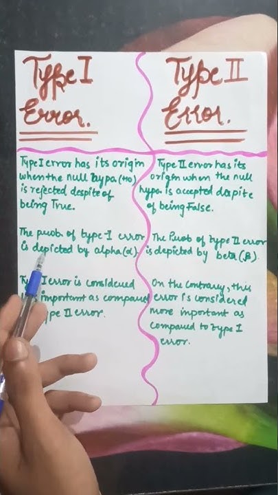 Type 1 error VS Type 2 error of Hypothesis #commerce #bcom#mcom# ...