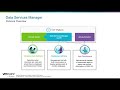 Implement Database as a Service with VCF Data Services Manager v2.1