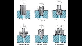 BME 4.2 DRILLING MACHINE AND OPERATIONS