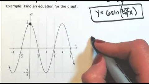 Find an equation of a sine/cosine function using its graph