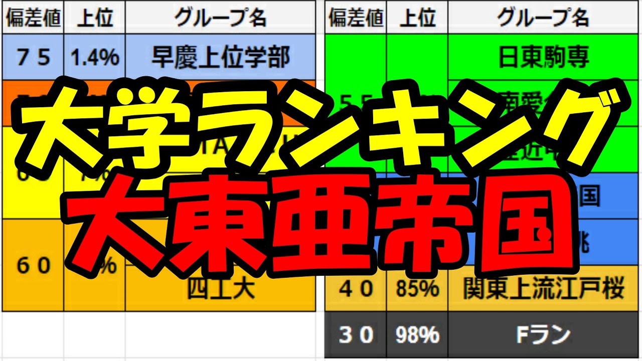 大学ランキング「大東亜帝国編」大東文化、東海大、亜細亜、帝京、国士館。受験生と保護者さま必見です！！