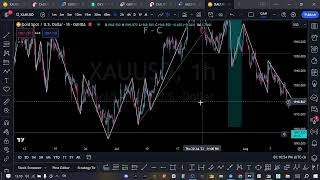 مهم جدا !! نظرية داو واستراتيجية تداول بالتريند #forex