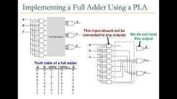 Digital Design & Computer Architecture - Lecture 5: Combinational Logic II (ETH Zürich, Spring 2020)