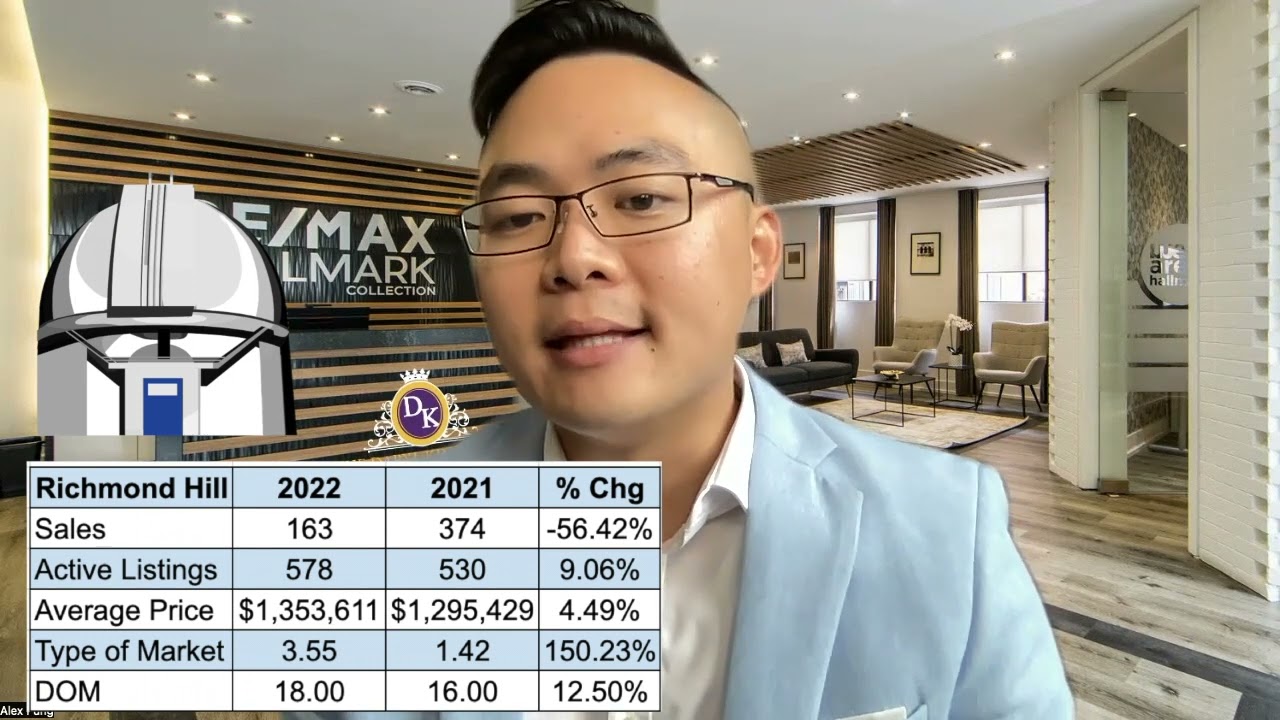 The Truth About the Richmond Hill Real Estate Market - Is Richmond Hill Homes Prices Crashing?