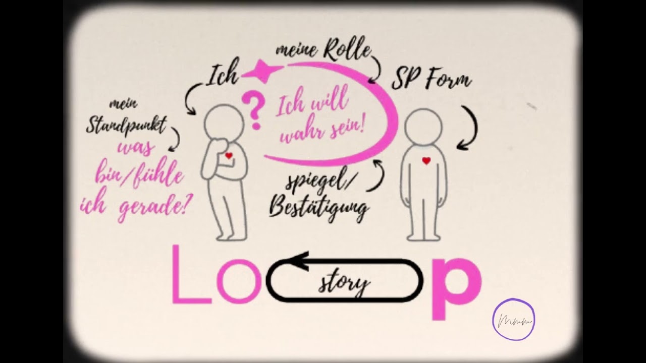 Wenn die Vergangenheit mit deiner bestimmten Person wehtut ❤️‍🩹 Gesetz der Annahme ❤️