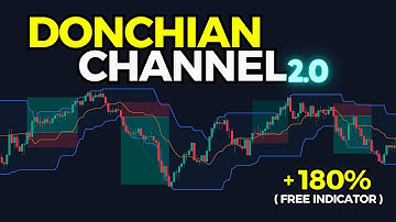 This Donchian Channel Strategy BEATS AI Indicators - Live Results on Crypto, Forex & Stocks!