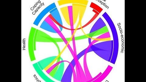 #SDOH and GeoAnalytics